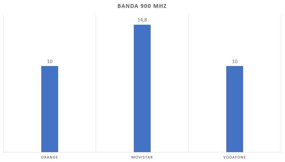 banda 900