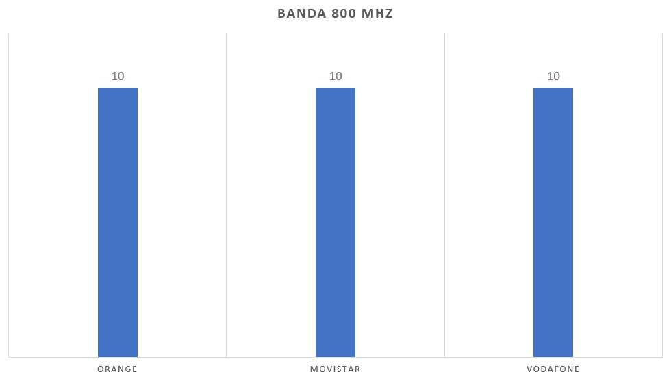 bandas 800