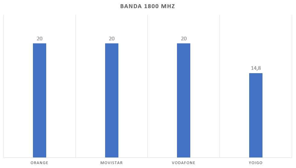 banda 1800
