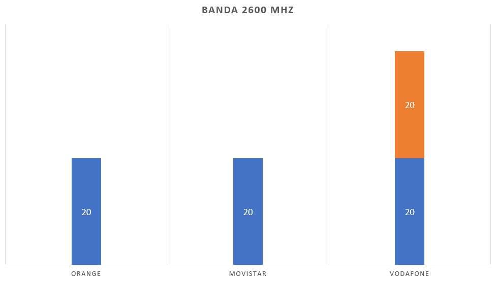banda 2600