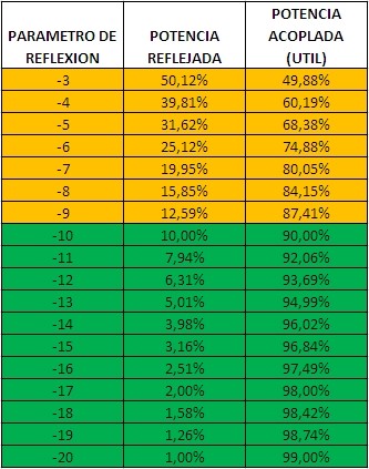 Repetidores móviles