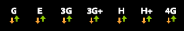 ¿Cuáles son las diferencias entre E, GPRS, 3G, 4G, 5G?