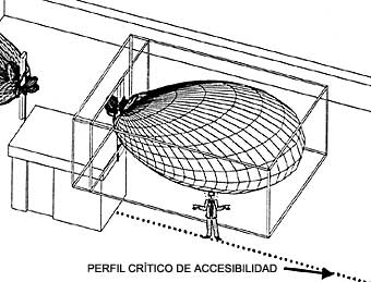Repetidores móviles