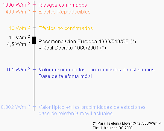Repetidores móviles