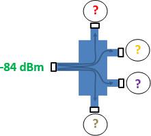 ¿Qué es Splitter y Combinador?