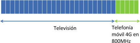 Repetidores móviles