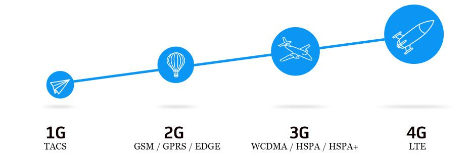 Todo lo que debes saber sobre el LTE y la banda 800MHz en España