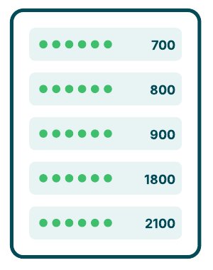 Esquema de un repetidor pentabanda que amplifica 700, 800, 900, 1800 y 2100 MHz
