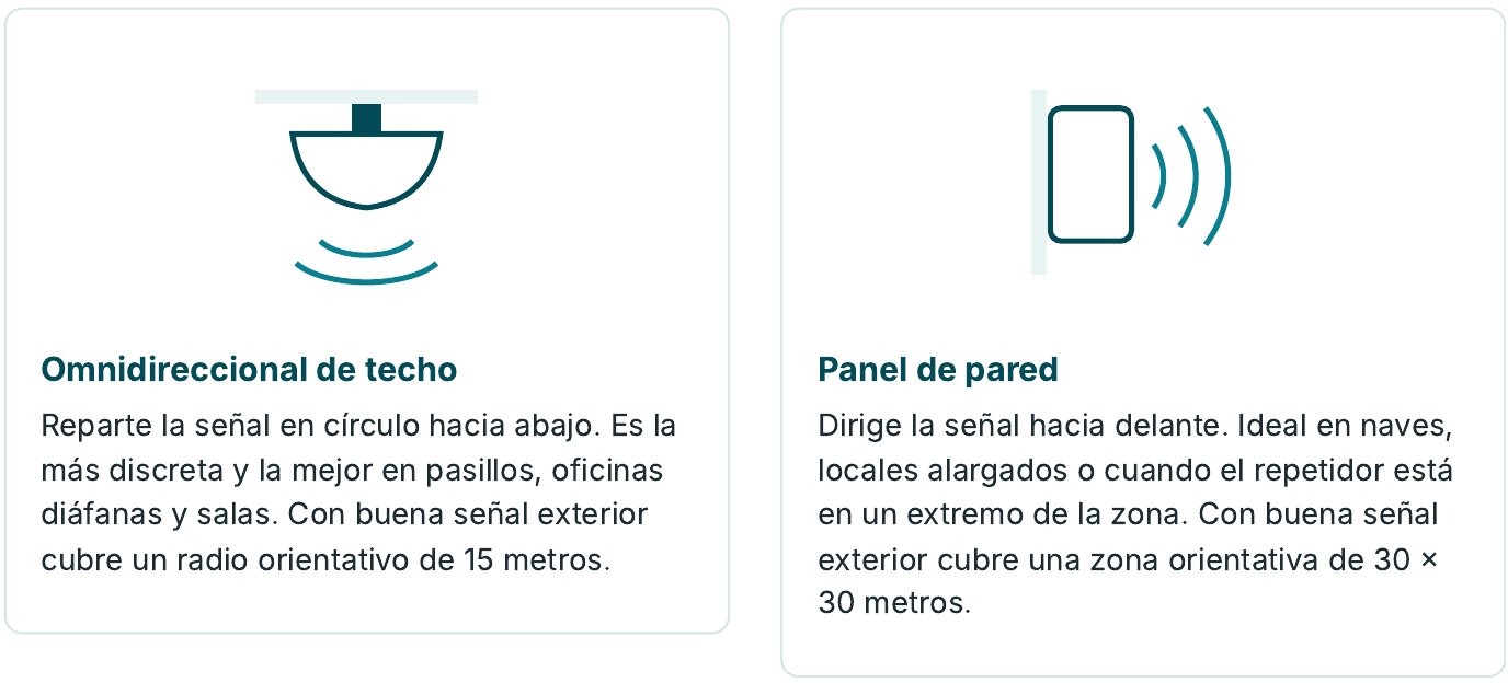 Antenas interiores: omnidireccional de techo y panel de pared