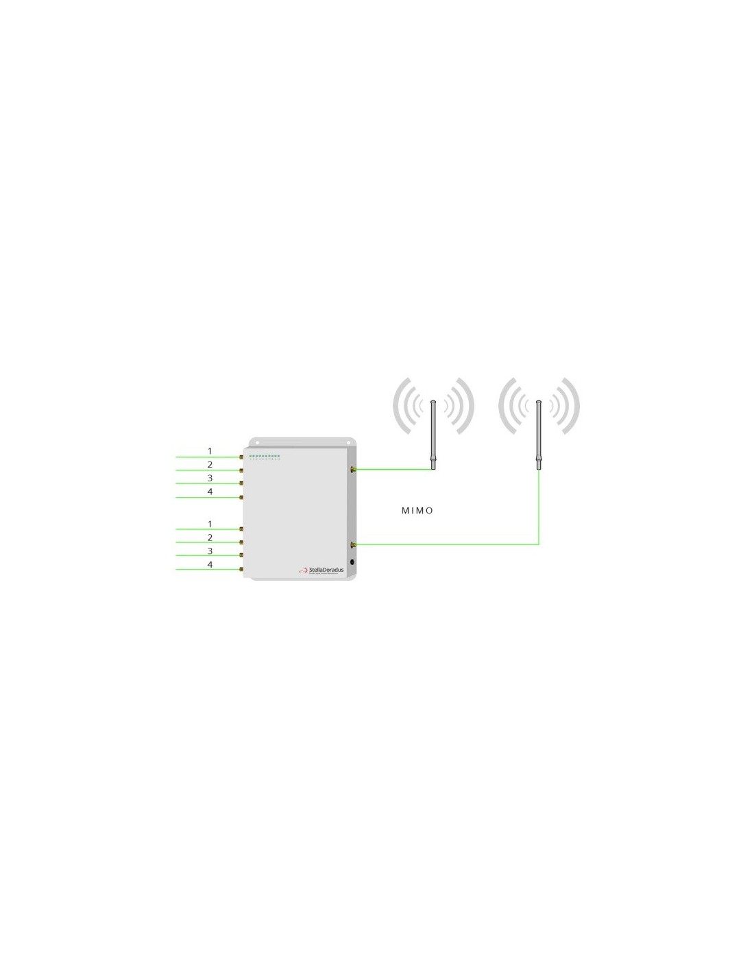 Combinador multibanda 700-2600 MHz – COMBINER-6 – vista 2