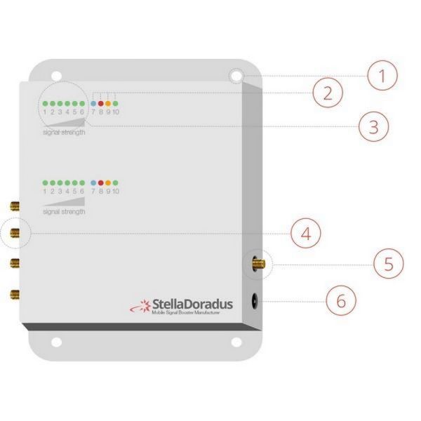 Repetidor bibanda 800/900 MHz de 4 puertos para 4.000 m², sin antenas