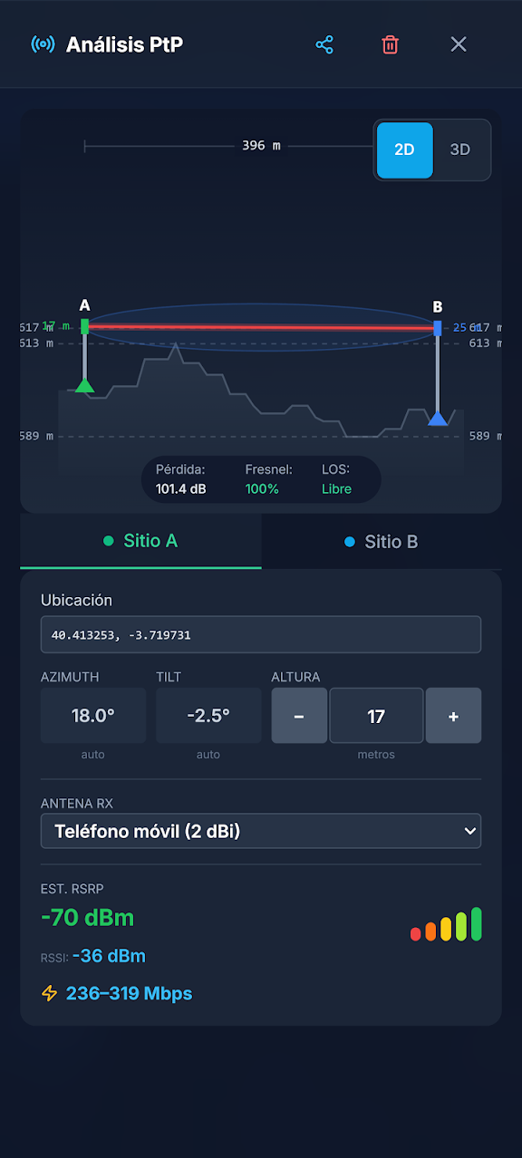 Perfil del terreno y señal estimada en el análisis punto a punto de SignalCrow