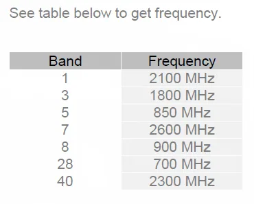 Averiguar frecuencia con un móvil Android Samsung