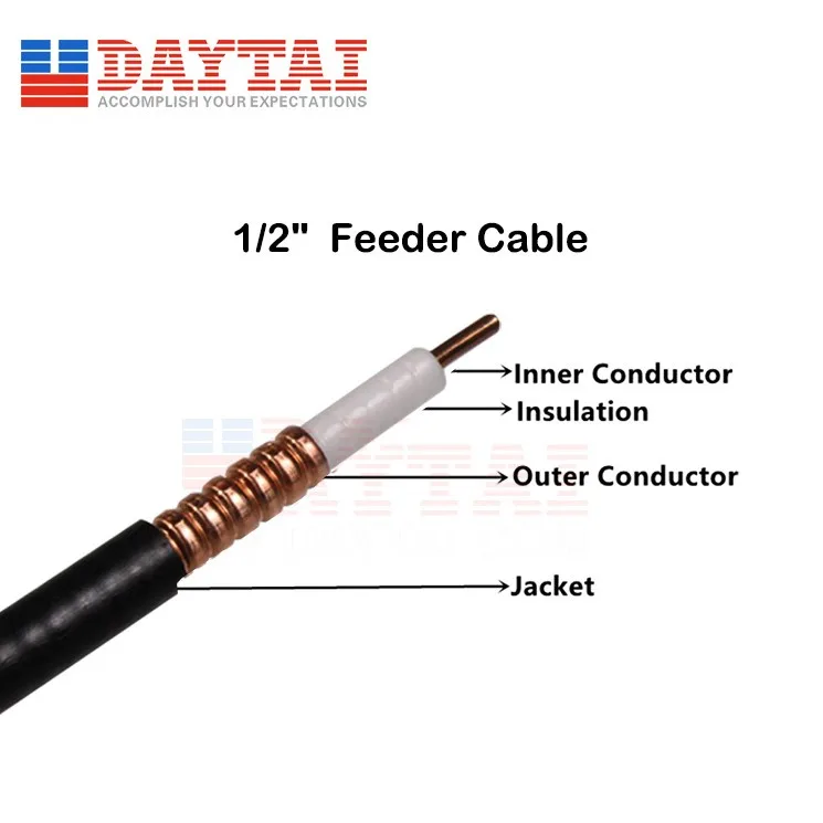 Cable radiante 1/2" para túneles (precio por metro)