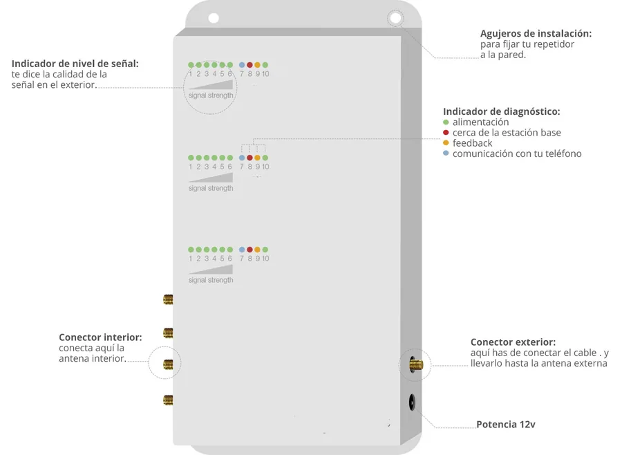 Antena parabólica 1,7-2,1 GHz 21 dBi