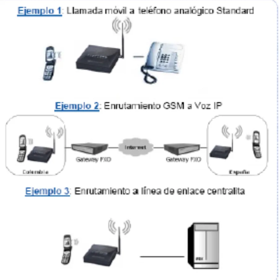 Enlace móvil cuatribanda para centralitas y ascensores – BOSSGSM-E15 – vista 5