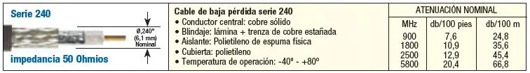 Cable coaxial LMR-240 (precio por metro) – BOSSRF-LMR240 – vista 2