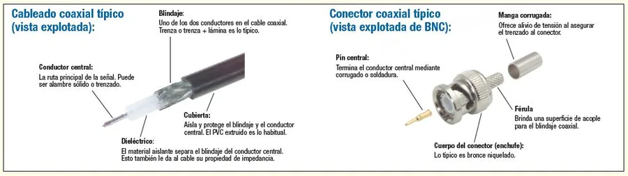 Cable coaxial LMR-400 (precio por metro) – BOSSRF-LMR400 – vista 4