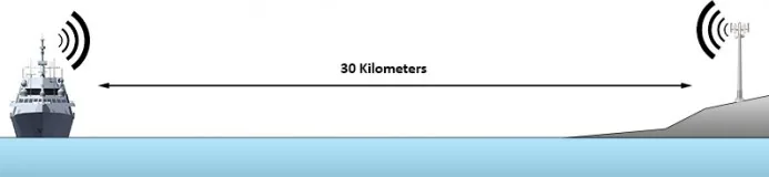 Kit repetidor 5G/4G pentabanda de 4 puertos para barcos – SD-RP-1002-GDWLH-4-O-KIT – vista 3