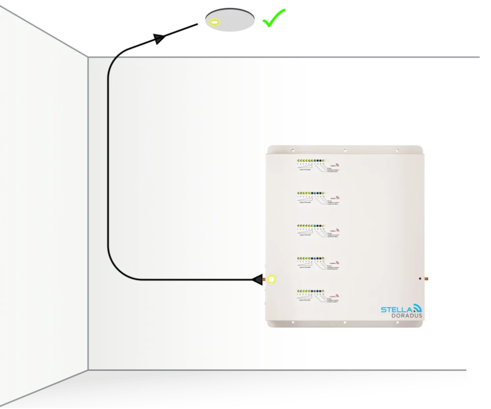 Kit repetidor tribanda 800/900/1800 MHz para 1.000 m² – R3-SOHO-KIT – vista 3